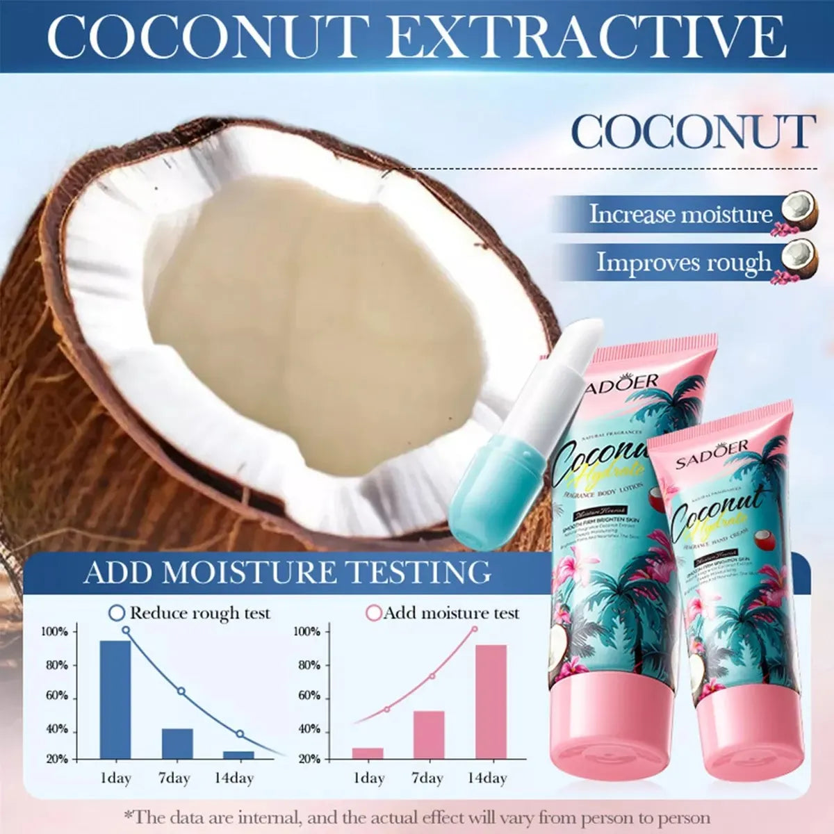 Kit corporal Coco Sadoer